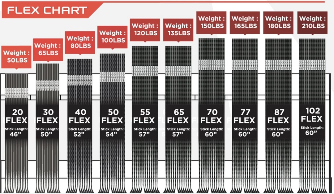 Bauer Vapor FlyLite Grip Hockey Stick- Intermediate 5 Bauer Vapor FlyLite Grip Hockey Stick- Intermediate