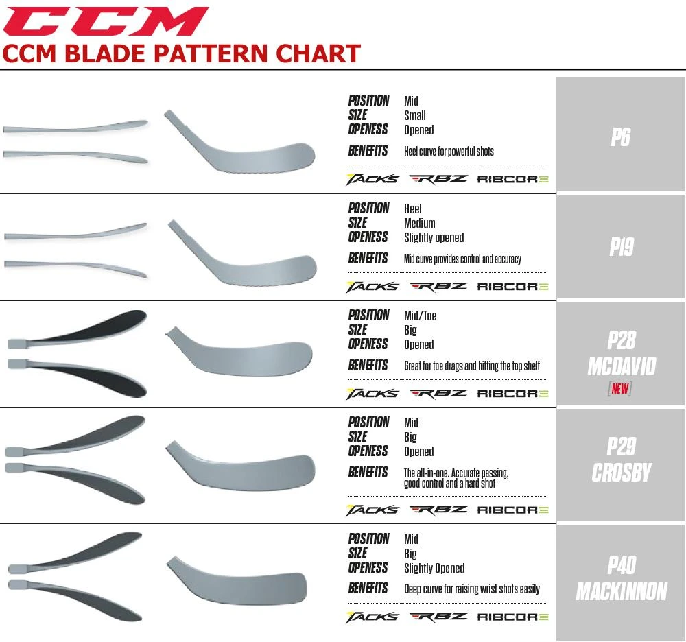 CCM Super Tacks 2.0 Grip Composite Team Stick - Intermediate Hockey Sticks 10 CCM Super Tacks 2.0 Grip Composite Team Stick - Intermediate Hockey Sticks